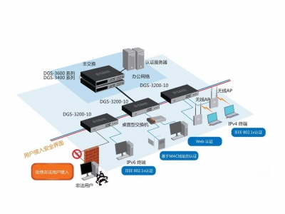 計(jì)算機(jī)網(wǎng)絡(luò)系統(tǒng)